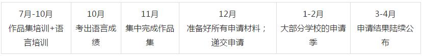 藝術(shù)生出國留學(xué)條件有哪些2.jpg
