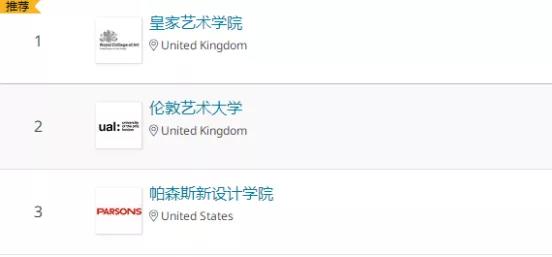 還是第一！2020 QS世界大學排名發(fā)布，皇藝繼續(xù)蟬聯(lián)！