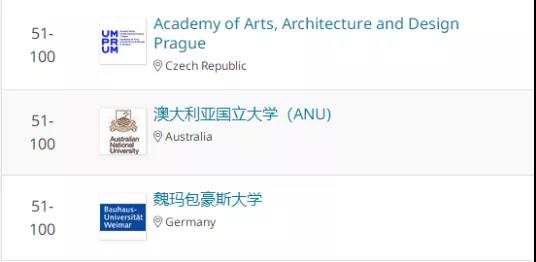 還是第一！2020 QS世界大學排名發(fā)布，皇藝繼續(xù)蟬聯(lián)！