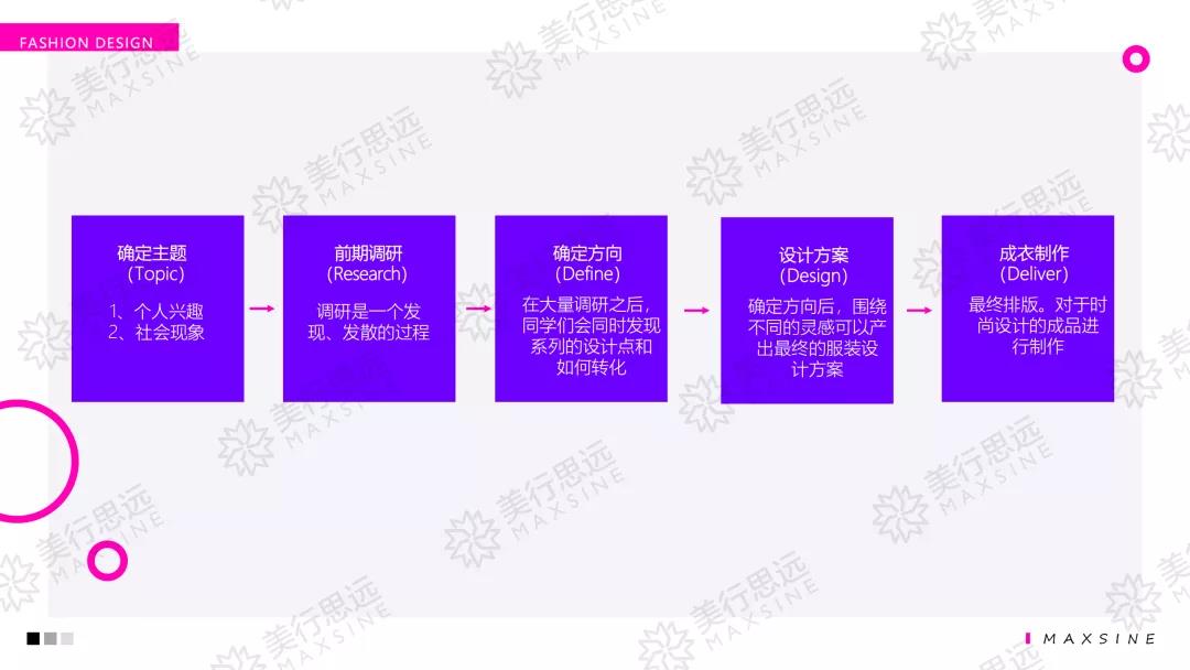 速來加入 | MAX美行藝術(shù)音樂留學(xué)社群，你想了解的都在這里！