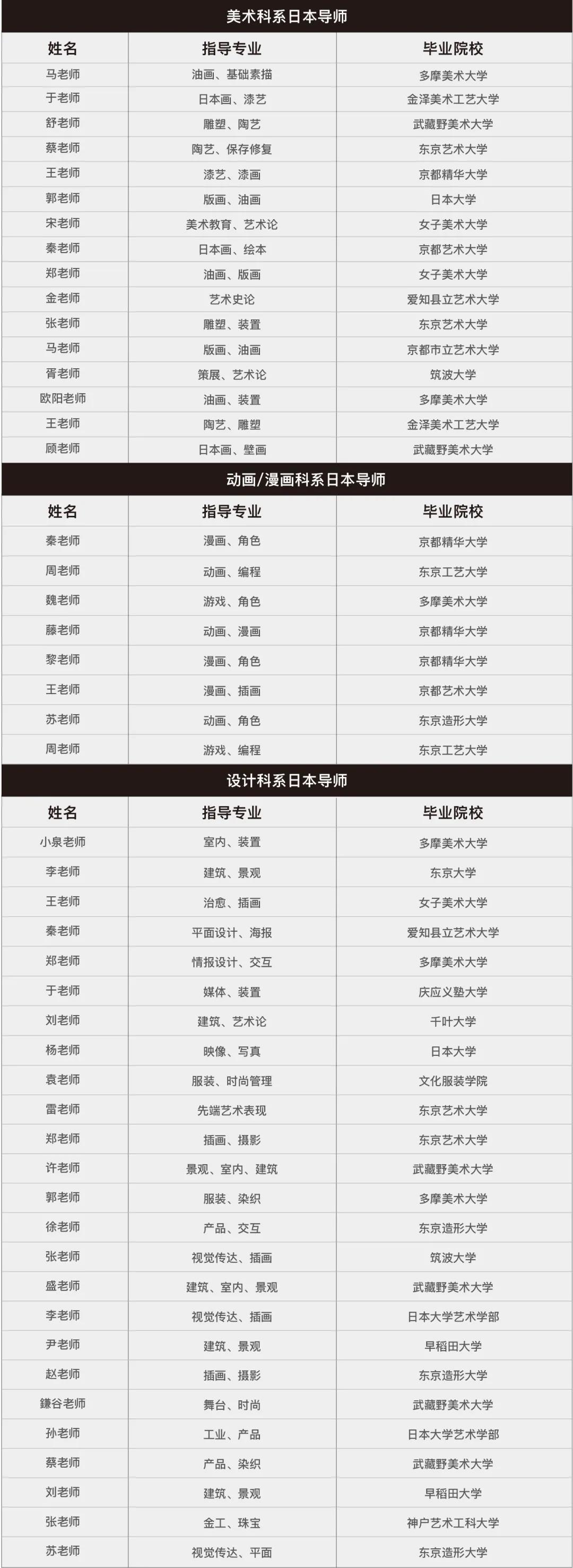 可指導(dǎo)專攻：    視覺傳達(dá)、裝置設(shè)計(jì)、行為藝術(shù)、治愈設(shè)計(jì)、基礎(chǔ)設(shè)計(jì)