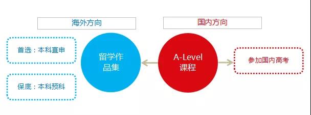 05海外藝術(shù)名校師資團(tuán)隊，歐美藝術(shù)教學(xué)模式