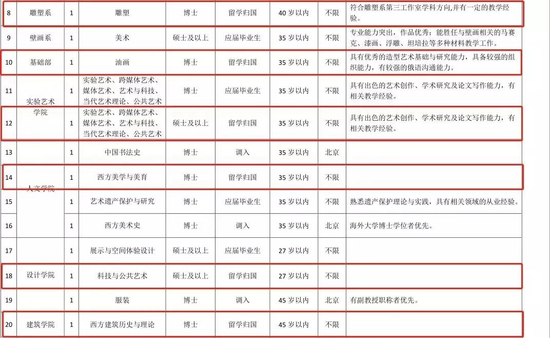 那些選擇藝術(shù)留學(xué)的人，現(xiàn)在都怎么樣了？