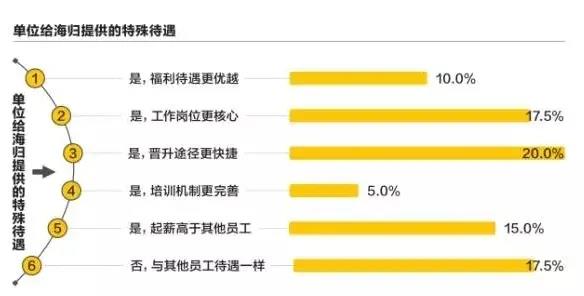 那些選擇藝術(shù)留學(xué)的人，現(xiàn)在都怎么樣了？