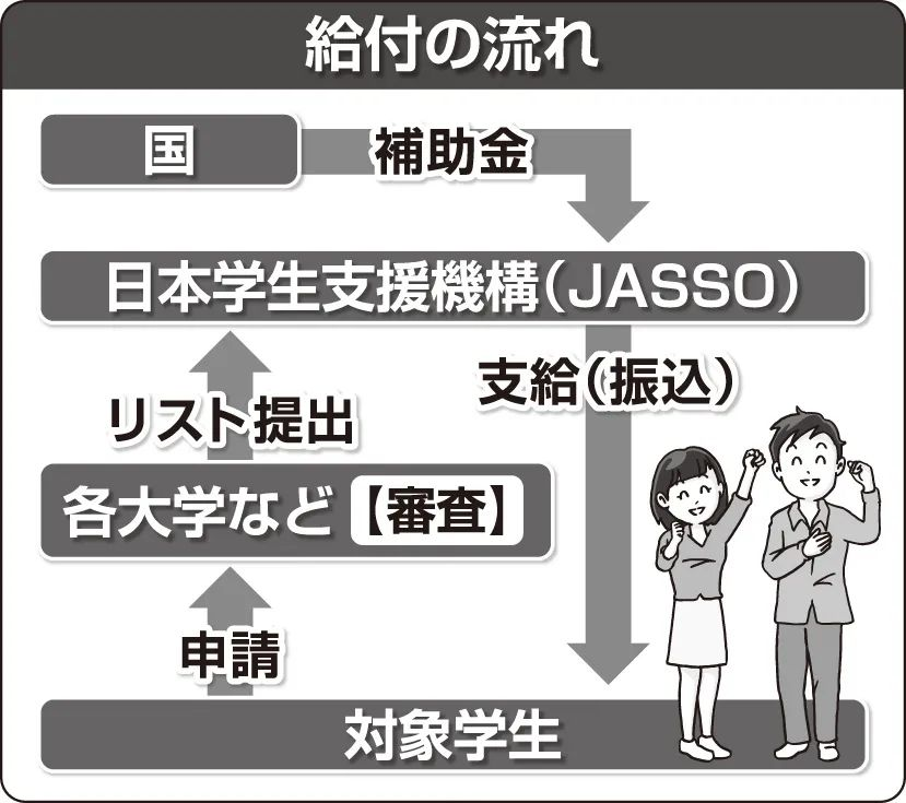 日本政府又發(fā)錢了？赴日留學(xué)生每人將補(bǔ)貼10萬日元