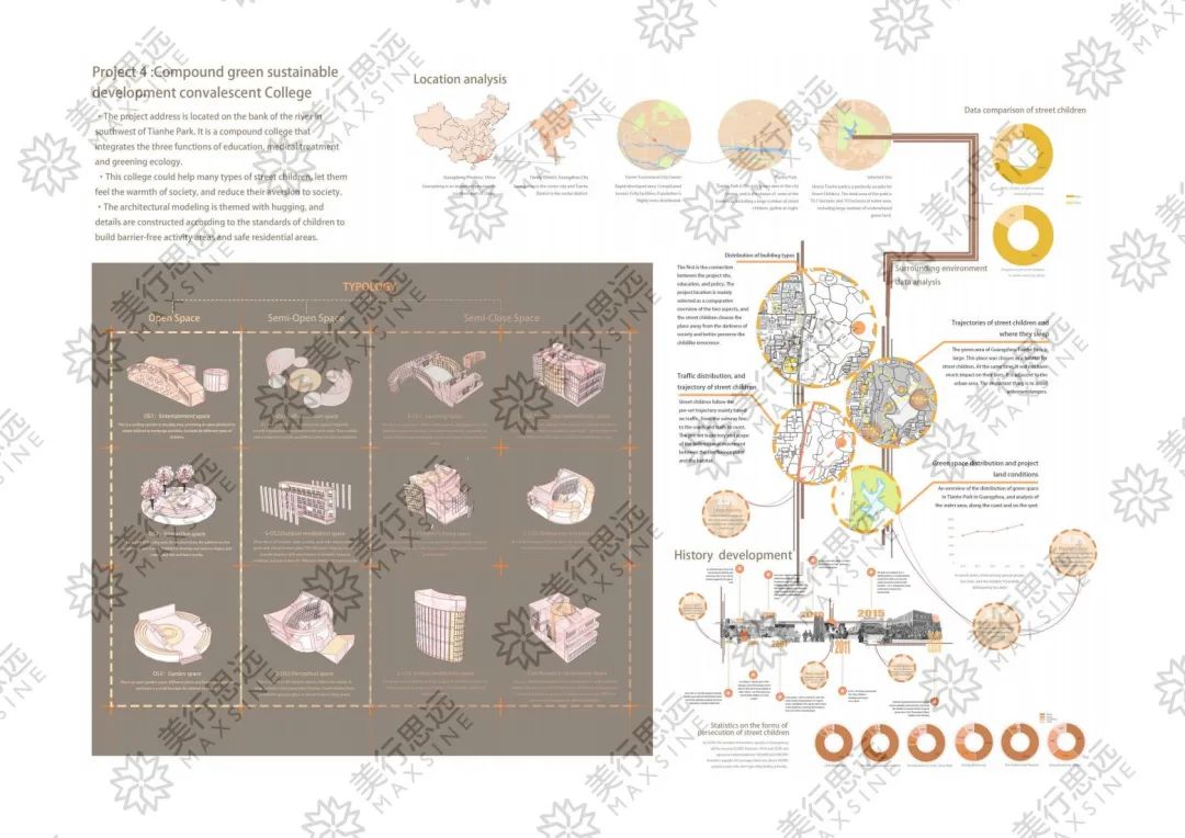 通宵2天做模型，一舉拿下AA、紐卡斯爾、伯明翰城市等建筑名校offer！