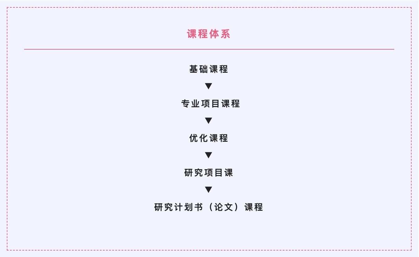 美行思遠(yuǎn)MOJAP中國(guó)與東京分校，國(guó)內(nèi)外一站式全服務(wù)！
