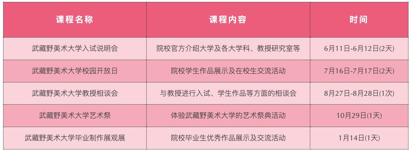 武藏野美術(shù)大學(xué)專項(xiàng)課程開講！作品集發(fā)表、計(jì)劃書...日籍導(dǎo)師坐鎮(zhèn)！沖刺MAU更勝一籌！