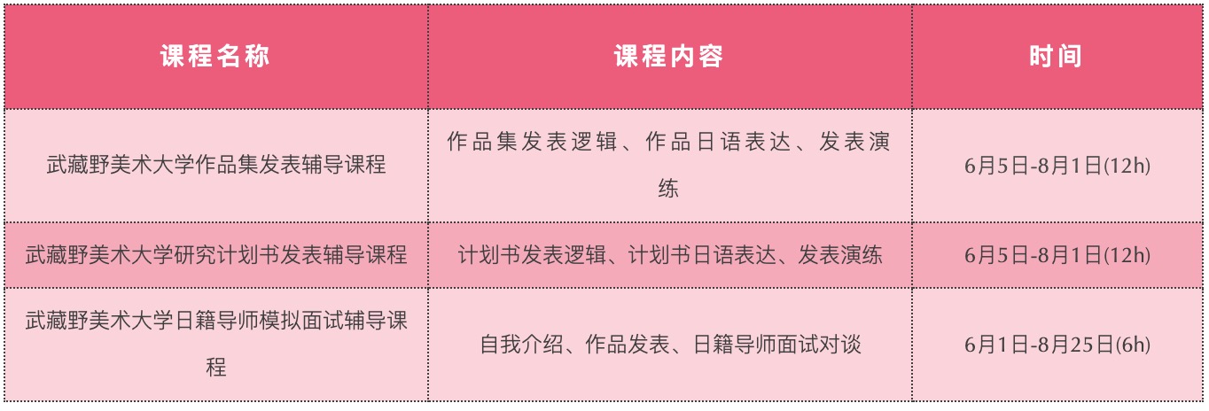 武藏野美術(shù)大學(xué)專項(xiàng)課程開講！作品集發(fā)表、計(jì)劃書...日籍導(dǎo)師坐鎮(zhèn)！沖刺MAU更勝一籌！