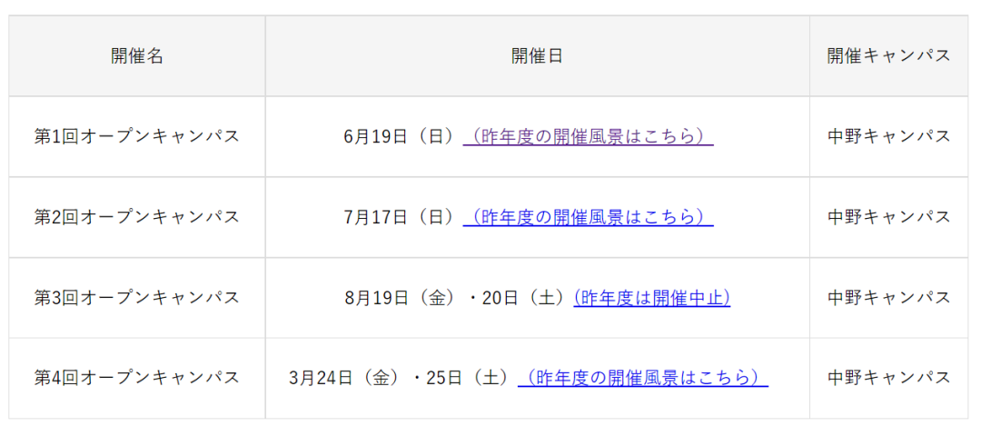 【OPEN CAMPUS】2022日美大校園開放日時間公布