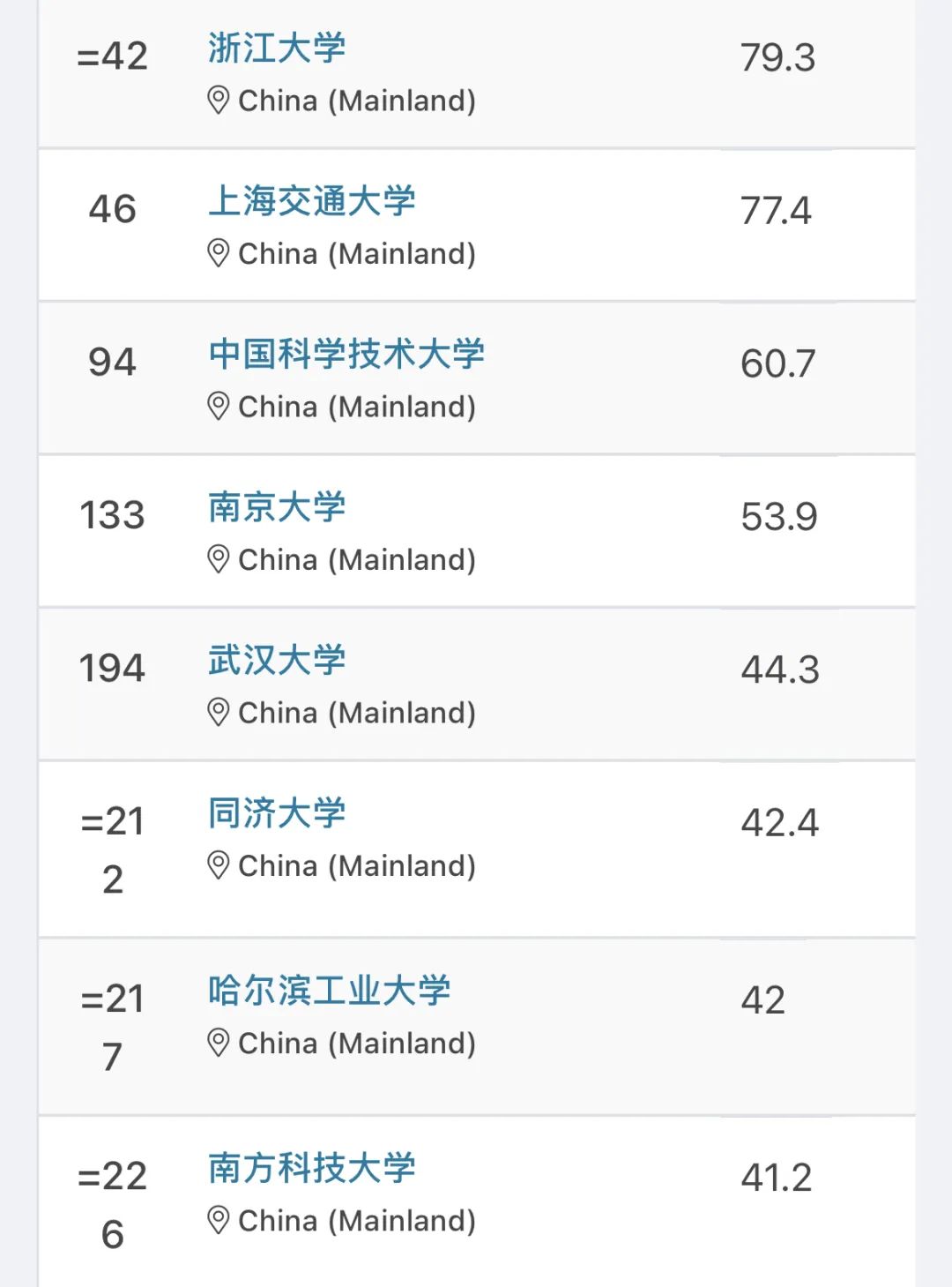 最新！2023年QS世界大學(xué)排名發(fā)布！藝術(shù)留學(xué)選校清單要全面洗盤？