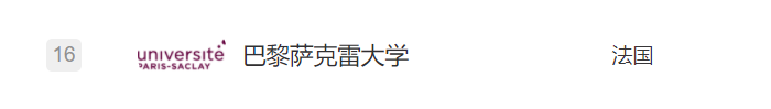 重磅！2022軟科世界大學(xué)學(xué)術(shù)排名發(fā)布！藝術(shù)生該如何利用好這份排名？