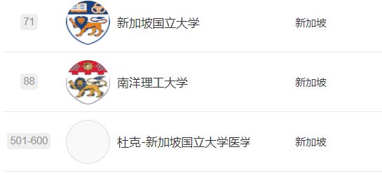 重磅！2022軟科世界大學(xué)學(xué)術(shù)排名發(fā)布！藝術(shù)生該如何利用好這份排名？