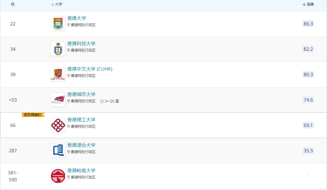 不用出國門，就能留學(xué)的超高性價(jià)比地區(qū)，竟是它？