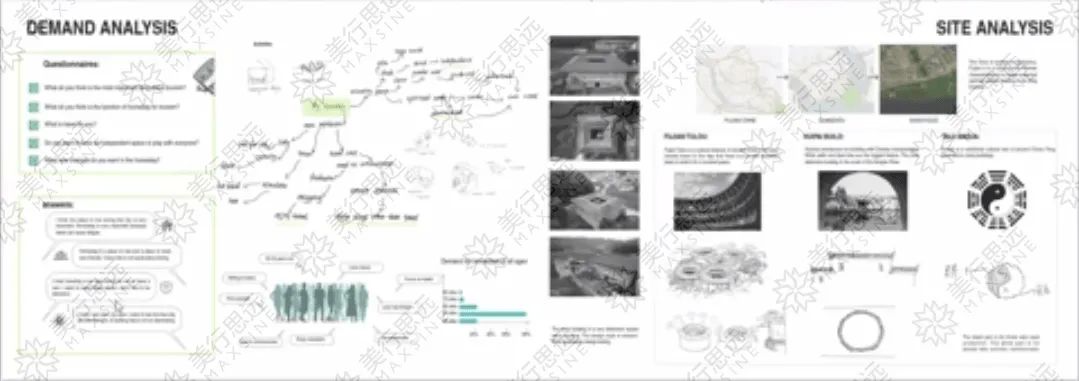 她將麻將、八卦圖、漢字引入作品集中，斬獲韓國中央大學室內(nèi)offer！