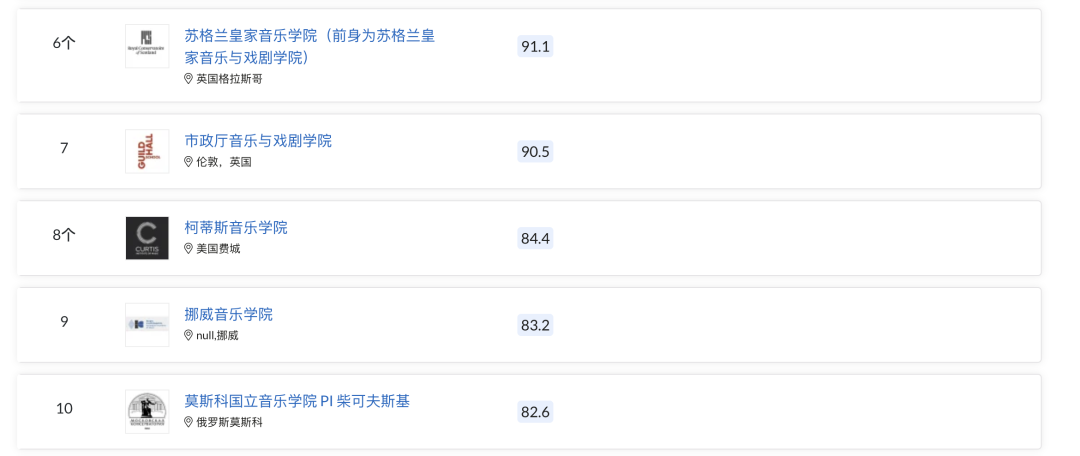 2023QS世界大學(xué)排名 | 皇藝九連冠！UCL重回世界第一...信息量很大!