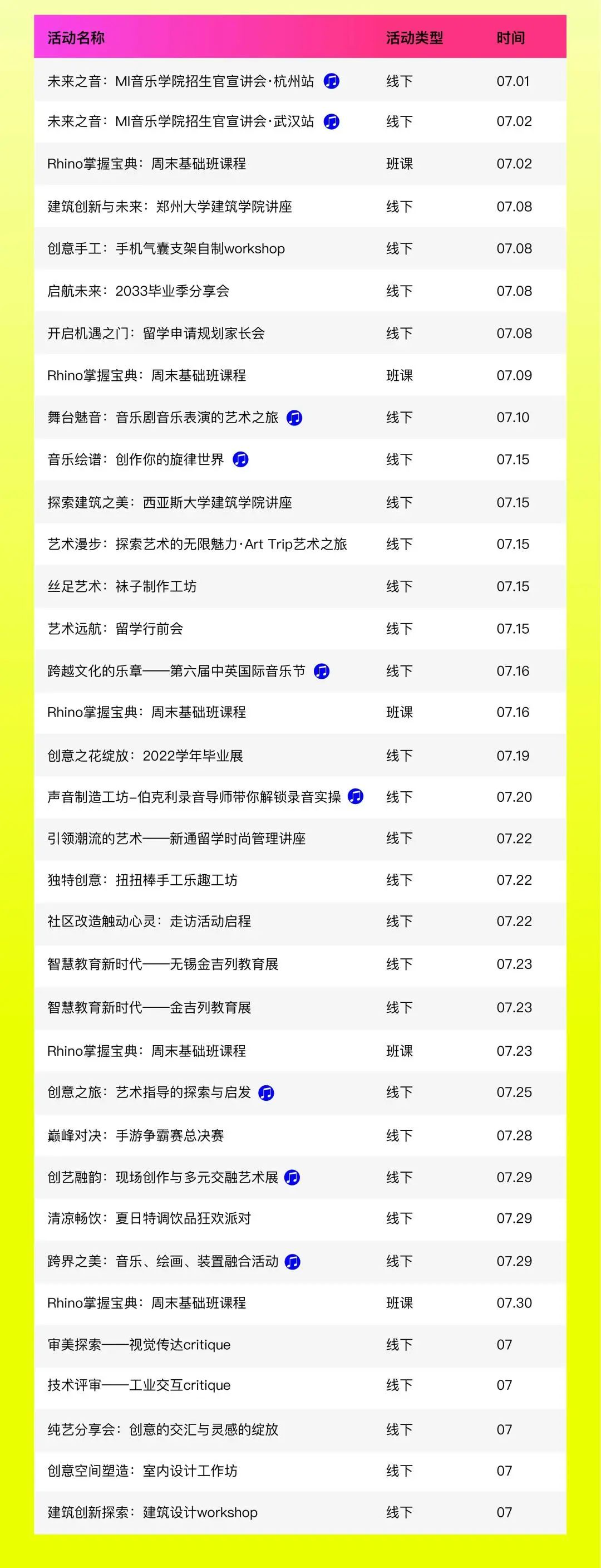 七月活動Update | 賓大教授、MI招生官、音樂大賽...助力暑期新活力！