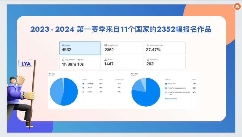 重磅！倫敦青年藝術(shù)家大賽第一賽季，榜單揭曉！