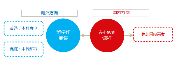 最新｜2023 A-level放榜！