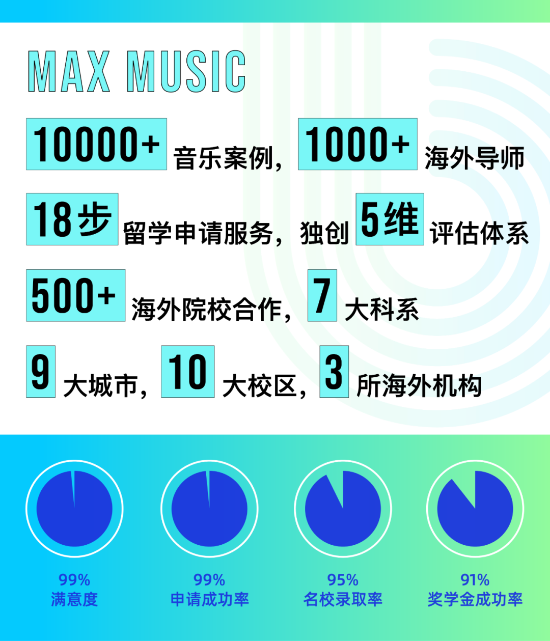 MAX · 上海丨眾「星」亮相，釋放音樂多巴胺！