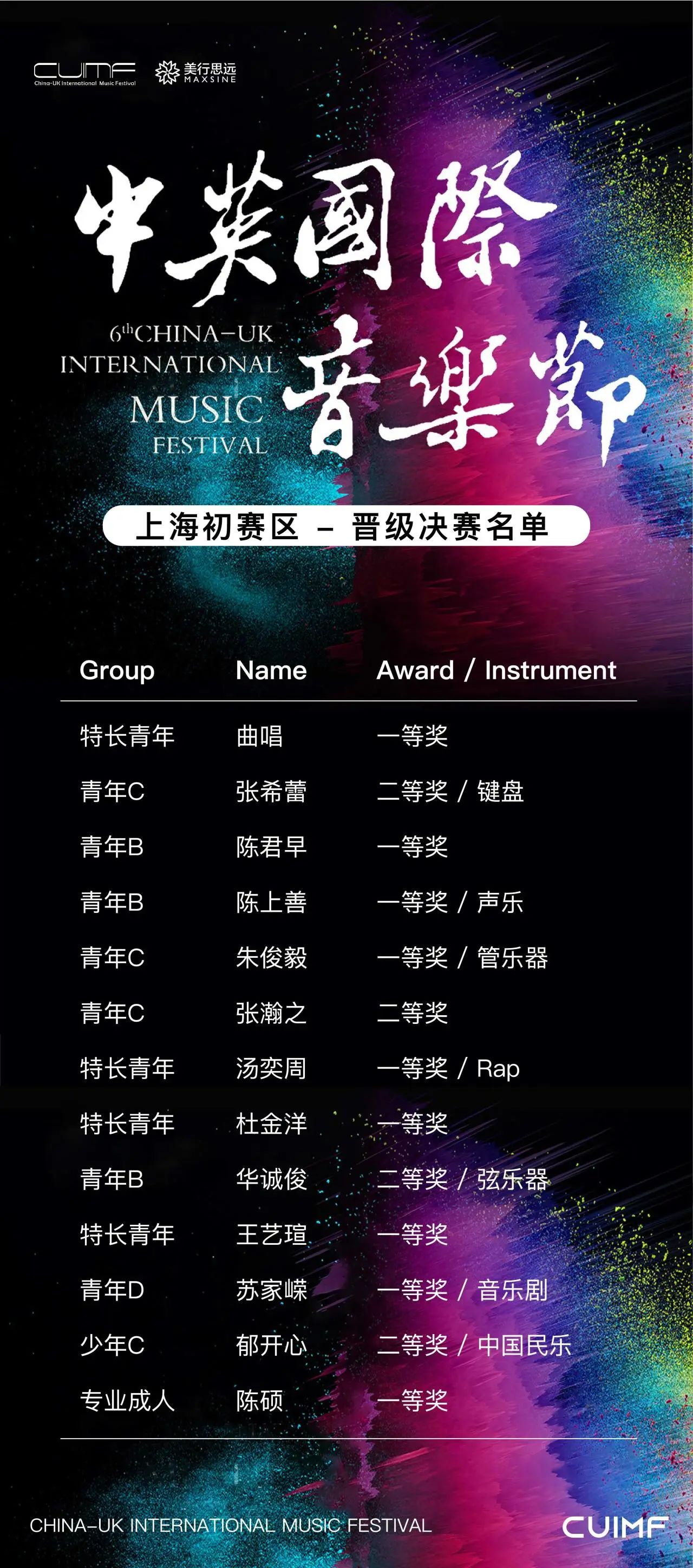 【中英國際音樂大賽】初賽晉級名單已出｜決賽，倫敦見！