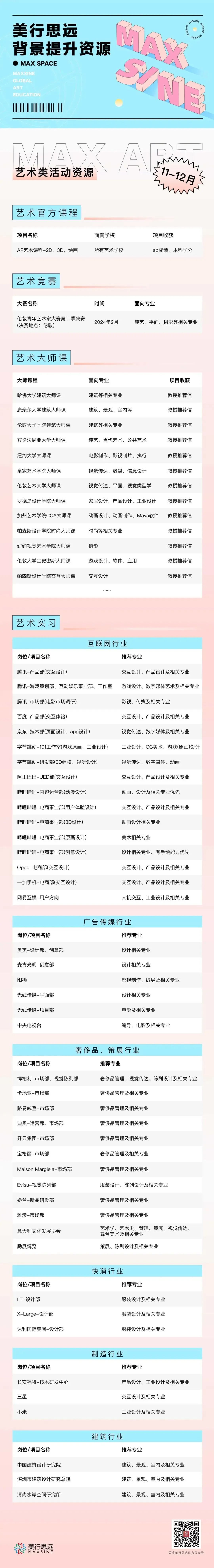 背景提升丨項(xiàng)目集錦！競(jìng)賽/課程/實(shí)習(xí)超硬核資源不容錯(cuò)過！