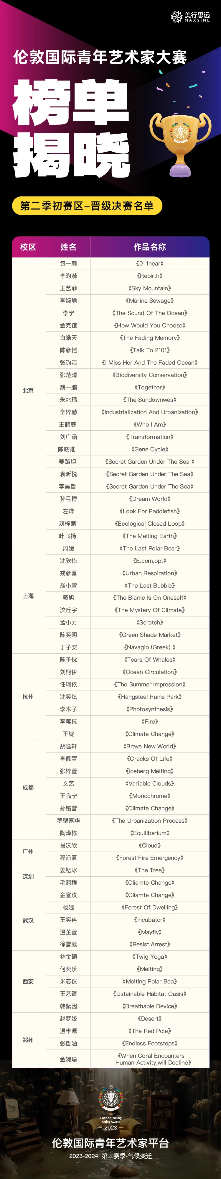 重磅！倫敦青年藝術(shù)家大賽第二賽季全球總決賽啟動(dòng)！