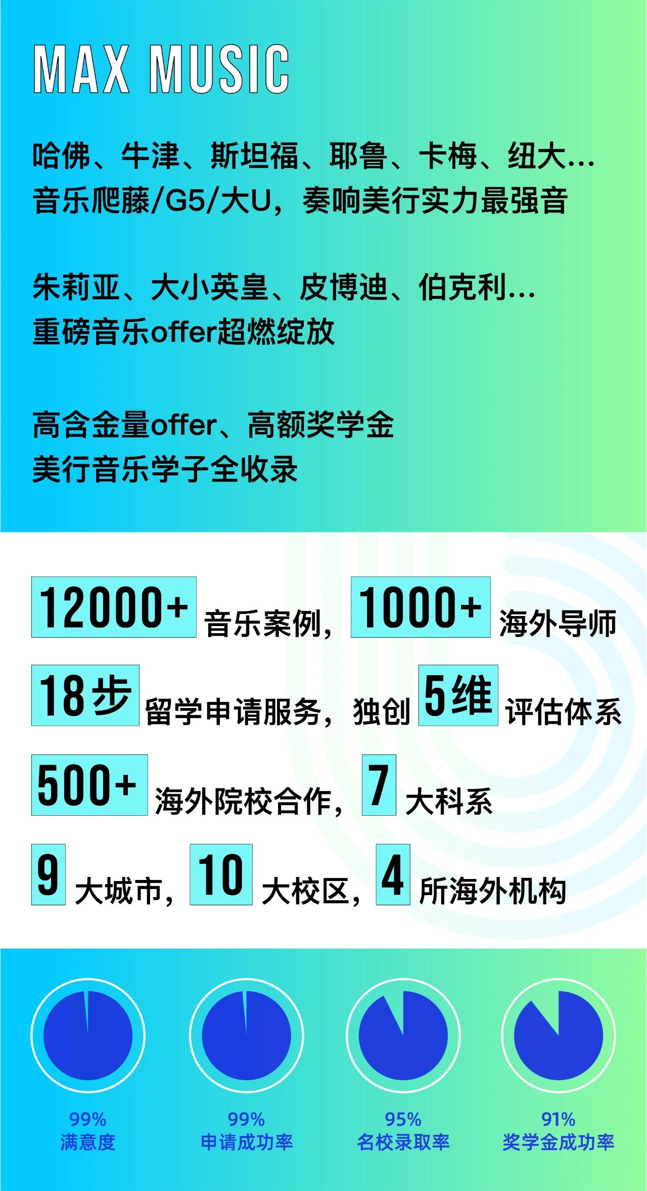 【2024FALL】音樂留學(xué)升維布局，早申offer氣場全開！