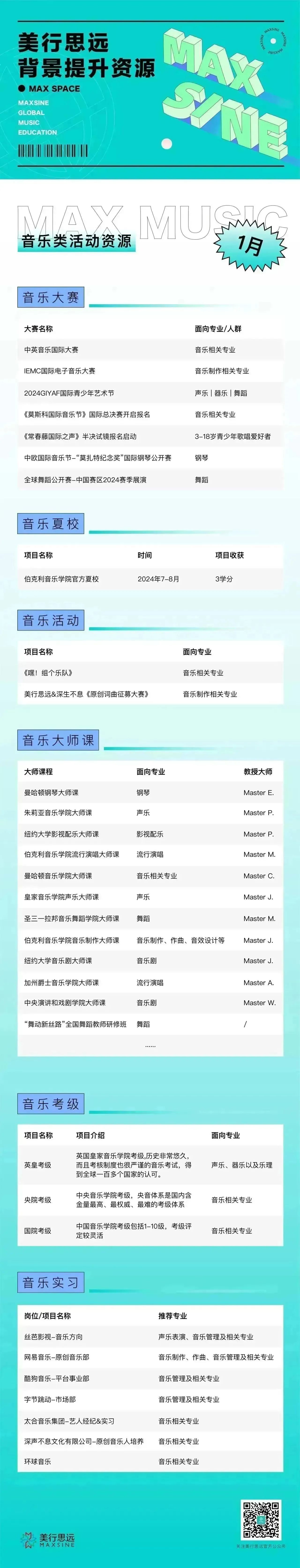 國際大賽、大廠實習(xí)、大師課...全能【音樂背景提升】助你精準斬名校！