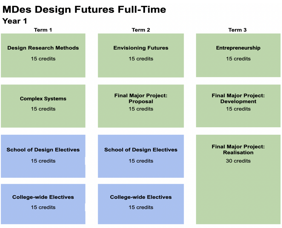 玩轉(zhuǎn)未來！逆風(fēng)翻盤的我拿下皇藝新專業(yè)「Design Futures」offer！