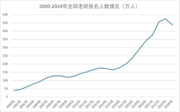 啟動B計劃：考研后規(guī)劃藝術(shù)留學(xué)，來得及！