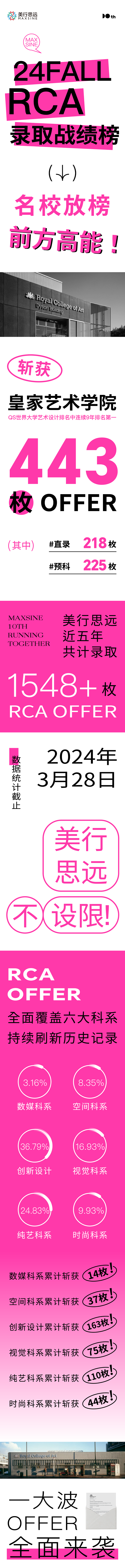RCA皇藝榜單再更新，443封錄取破紀錄，美行思遠直線開掛！