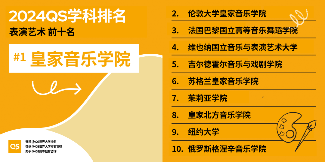 2024QS世界大學(xué)學(xué)科排名公布，“地表最強(qiáng)”屠榜選手當(dāng)屬這兩所！