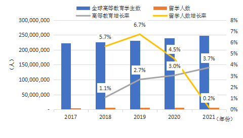2024留學(xué)發(fā)展報(bào)告藍(lán)皮書發(fā)布：中國留學(xué)生破千萬，STEM熱度不減！