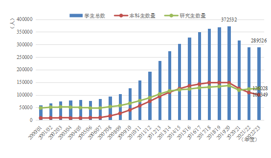 2024留學(xué)發(fā)展報(bào)告藍(lán)皮書發(fā)布：中國留學(xué)生破千萬，STEM熱度不減！
