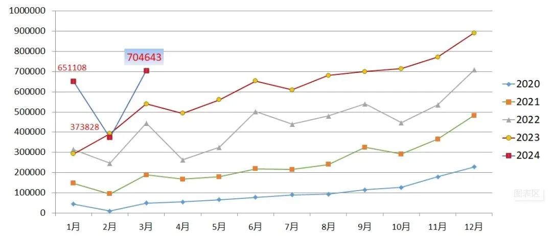前景排名NO.1的交通工具設(shè)計專業(yè)，你了解嗎？