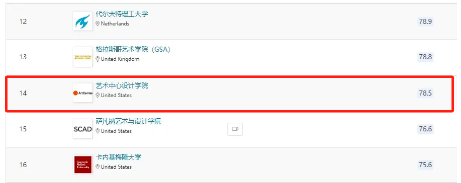 前景排名NO.1的交通工具設(shè)計專業(yè)，你了解嗎？
