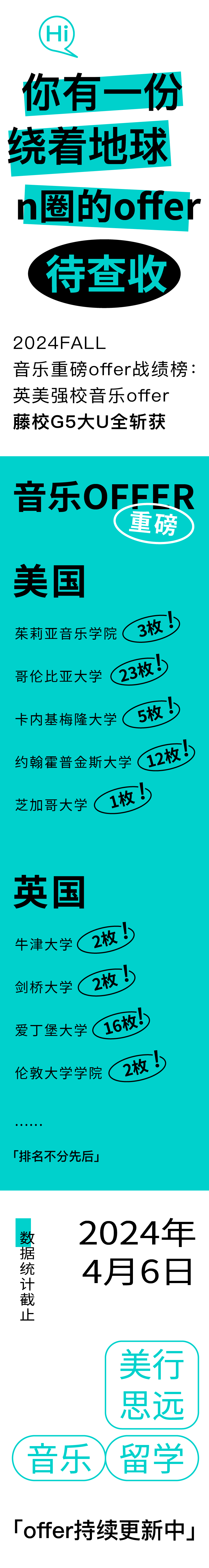 2024FALL │ 更新！茱莉亞/哥大/卡梅/牛津/劍橋等重磅offer來炸場！