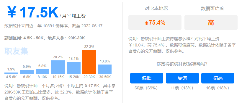 全網(wǎng)刷屏！《黑神話：悟空》燃爆全球，游戲設(shè)計(jì)熱度一路狂飆！