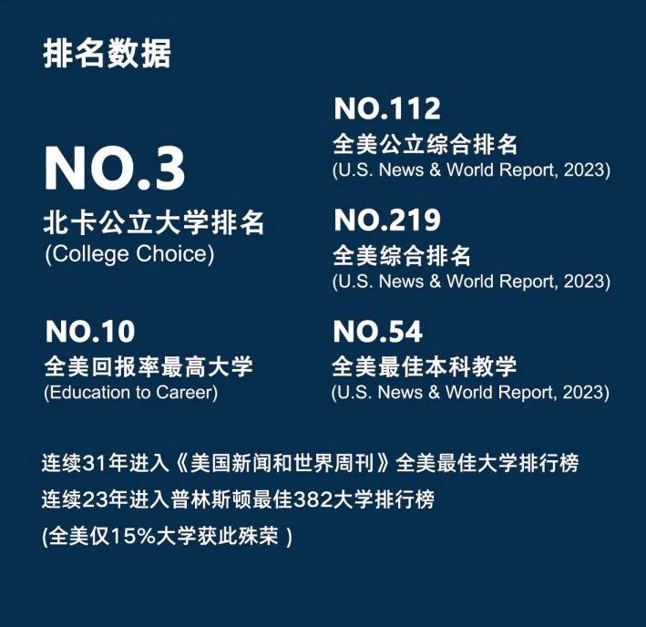 北卡大學(xué) x 美行思遠(yuǎn) | 北美音樂名校院長中國行！來和招生官Say Hi！
