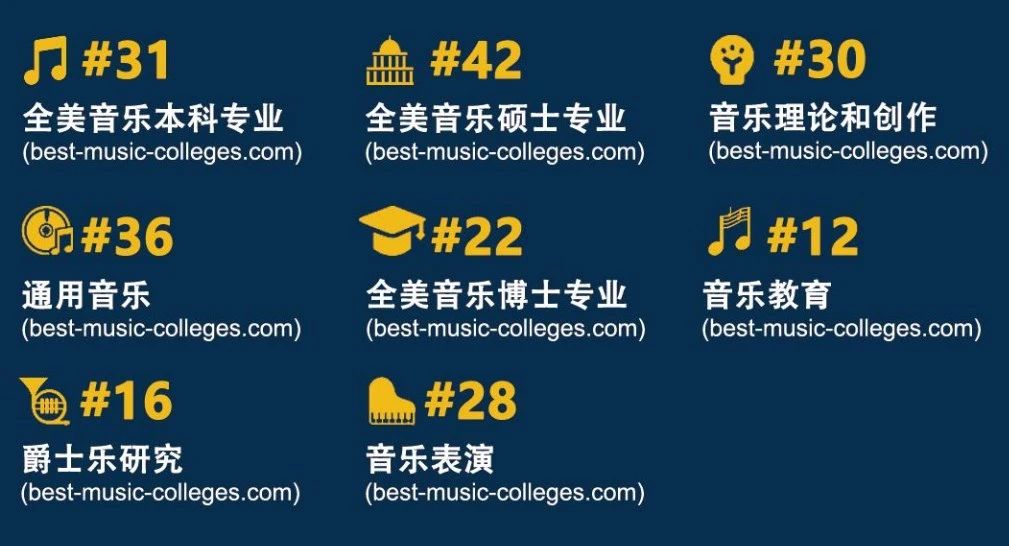 北卡大學(xué) x 美行思遠(yuǎn) | 北美音樂名校院長中國行！來和招生官Say Hi！
