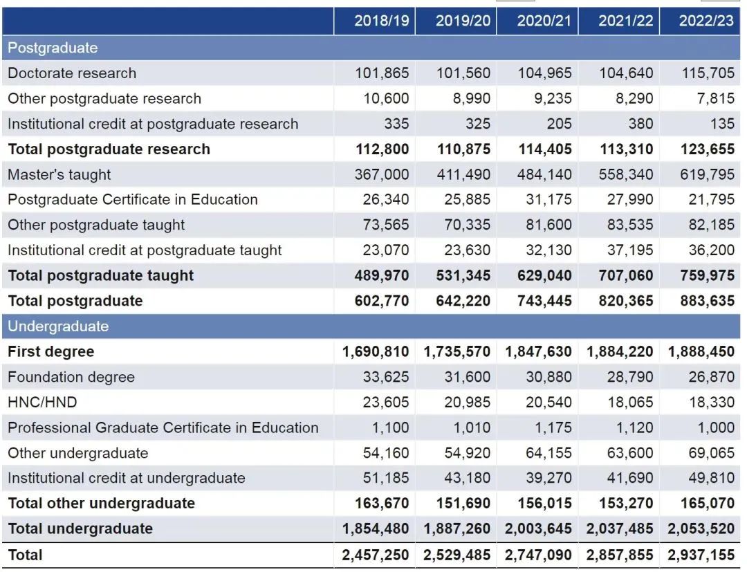 扒出來了！中國學生最愛的英國大學TOP5！最出圈的居然是…