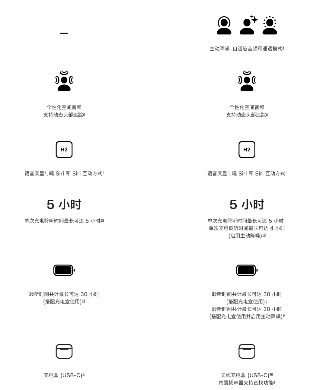 科技與設(shè)計(jì)巔峰之作，iPhone 16系列強(qiáng)勢來襲，人工智能的“高光時刻”！