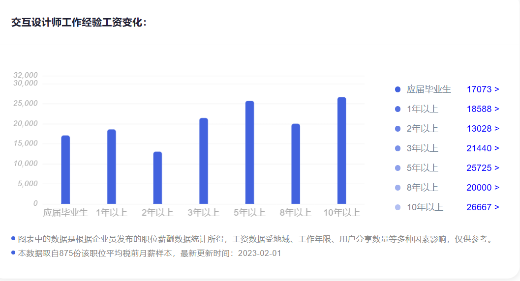 超有錢景！這4個藝術(shù)留學(xué)“萬金油”專業(yè)，不要錯過！